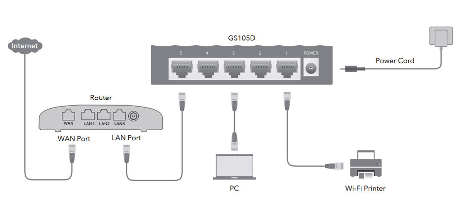 Switch Desktop Gigabit a 5 Porte, GS105D