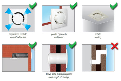 Aspiratore MINI ELICAL IPX4 Diametro 100 mm 230V Base