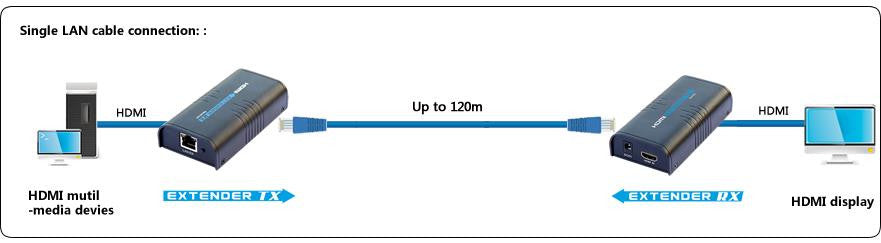 Extender/Splitter HDMI su Cavo Cat.6 1080p@60Hz fino a 120m