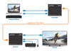 Kit Extender HDMI KVM over IP 1080p fino a 120m