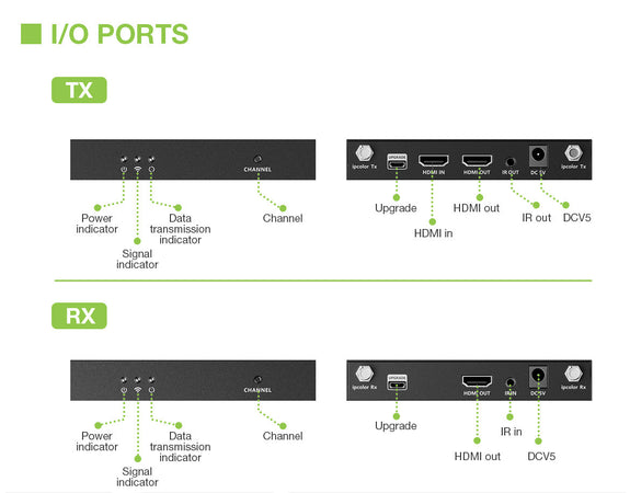 Kit Extender HDMI Wireless 5G 4K 60Hz fino a 50m