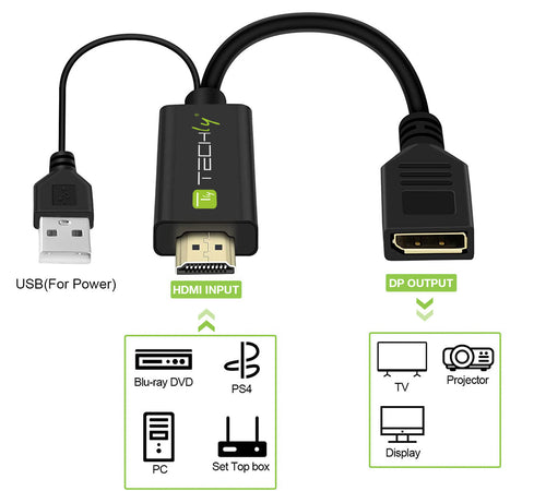 Adattatore Convertitore da HDMI&trade a Displayport con USB 4K 30Hz