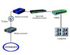 Convertitore RJ45 / SC Gigabit Monomodale