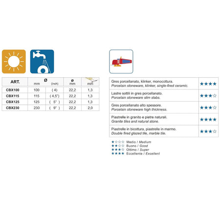 Montolit DNA CBX – Disco diamantato gres porcellanato