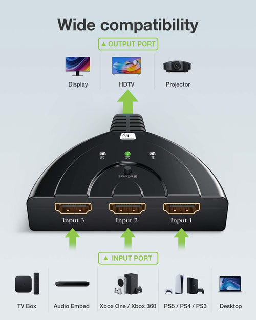 Switch Splitter HDMI 3x1 8K@60Hz Compatto