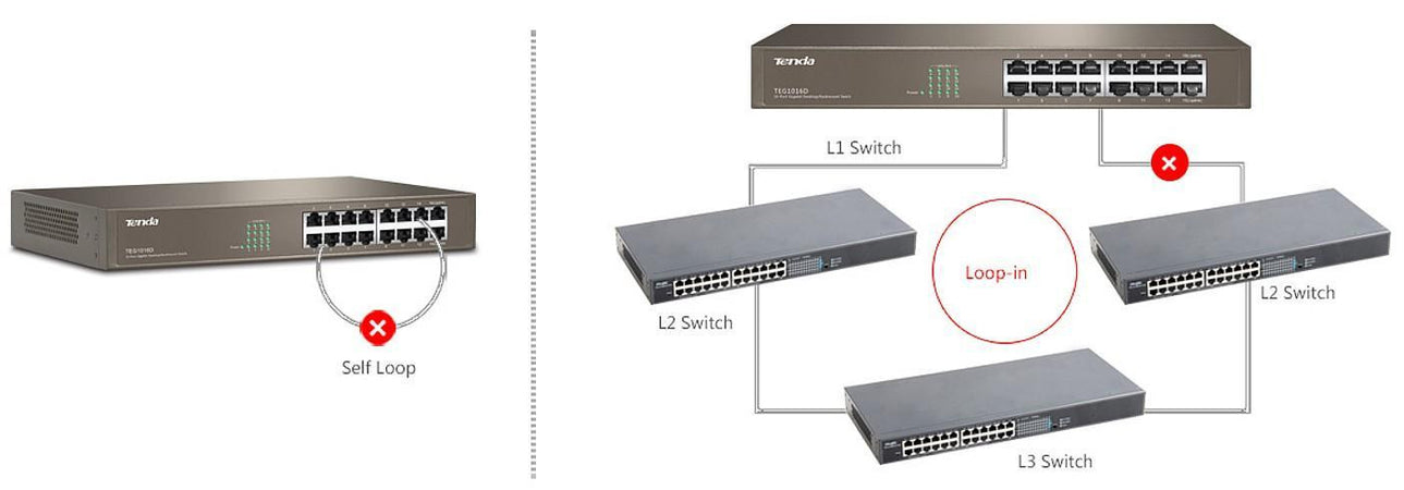 Switch 24 Porte 10/100/1000 Gigabit Non Gestito TEG1024D