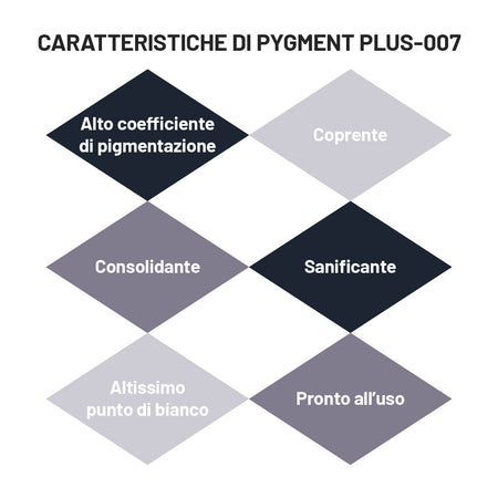 PYGMENT PLUS 007 TECNOSTUK - Fondo Pigmentato Consolidante all'Acqua