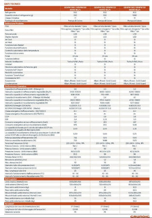 Condizionatore 18000 Wifi A++ Grundig Prologue GR-3 GEHPM181