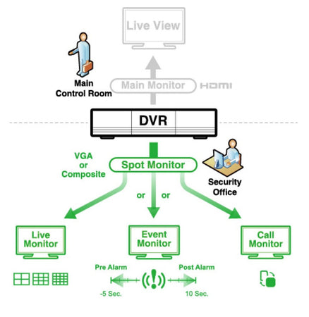 Videoregistratore 4CH H.265 XVR, DGD1005AX