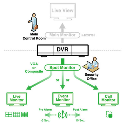 Videoregistratore 4CH H.265 XVR, DGD1005AX