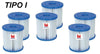 FILTRO CARTUCCIA POMPA PISCINA MAX 1249 LT TIPO I -BESTWAY 58093 FERR 260282