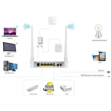 Modem Router ADSL2+ 3G/LTE Wireless N300 USB NAS