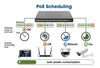 Switch 24 Porte PoE Web-Managed Gigabit Ethernet con 2 Porte SFP