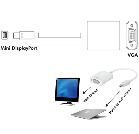 Adattatore Mini DisplayPort (Thunderbolt) 1.2 / VGA Attivo