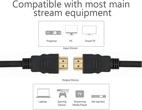 Cavo High Speed HDMI&trade con Ethernet 3 metri