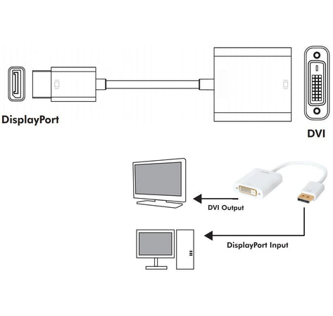 Adattatore DisplayPort 1.2 Maschio / DVI Femmina 15cm Bianco