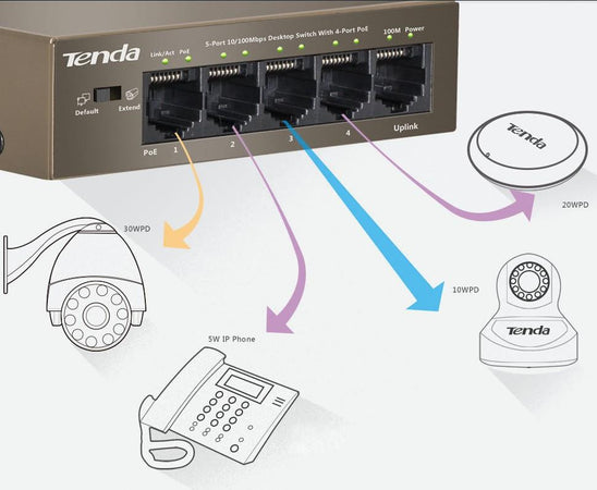 Switch Desktop 5 Porte 10/100 con 4 Porte PoE TEF1105P