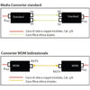 Convertitore per Supporti WDM RX1550/TX1310 Fast Ethernet Fibra