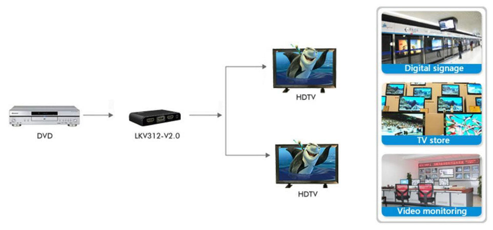 Splitter HDMI2.0 4K UHD 3D 2 vie