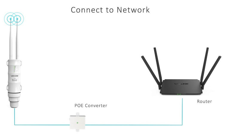 Ripetitore Esterno Wireless ad Alta Potenza N300 Antenne PoE