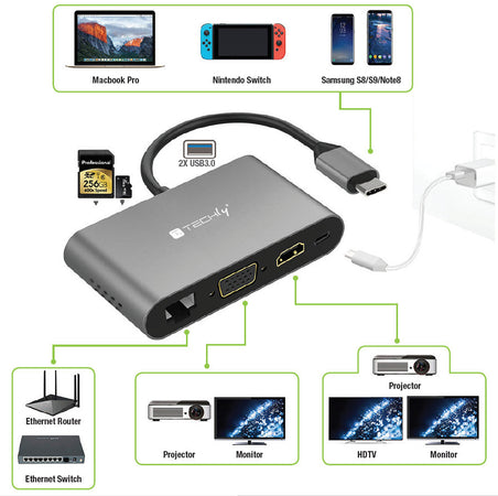 Docking Station USB-C&trade SuperSpeed Multiporta USB HDMI VGA RJ45 MicroSD