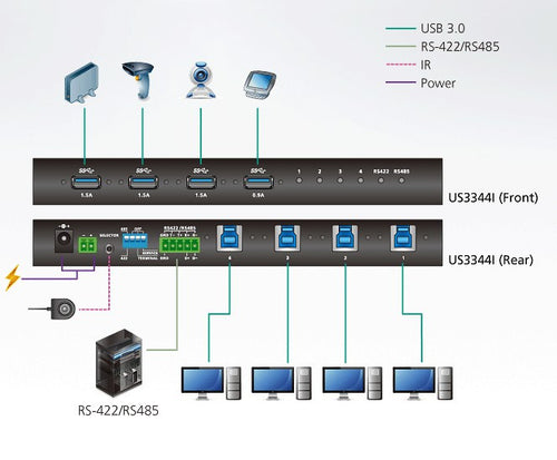 Switch Hub Industriale USB 3.1 Gen 1, 4 x 4, US334I