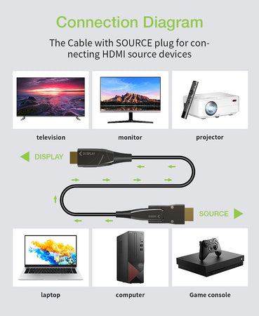 Cavo HDMI&trade A/A Micro HDMI&trade AOC in Fibra Ottica 4K 10m