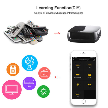 Telecomando Smart Home Universale Controllo Vocale, R4294 Alexa, Google Home