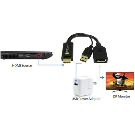 Adattatore Convertitore da HDMI&trade a Displayport con USB 4K 30Hz