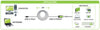 Cavo Prolunga Attivo Extender USB Hi Speed Estensore di Segnale 5m Nero