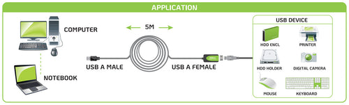 Cavo Prolunga Attivo Extender USB Hi Speed Estensore di Segnale 5m Nero