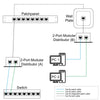 Sdoppiatore di Cavo di rete UTP/FTP Cat. 5E Cable economizer