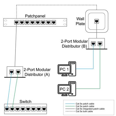Sdoppiatore di Cavo di rete UTP/FTP Cat. 5E Cable economizer