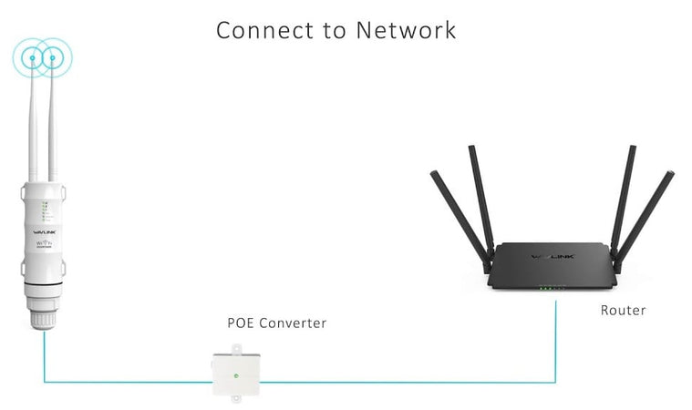 Ripetitore Esterno Wireless ad Alta Potenza N300 Antenne PoE