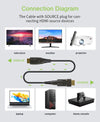 Cavo HDMI&trade A/A Micro HDMI&trade Active Optical Cable in Fibra Ottica 4K 50m