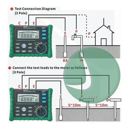 Tester Digitale di Resistenza di terra, MS2302