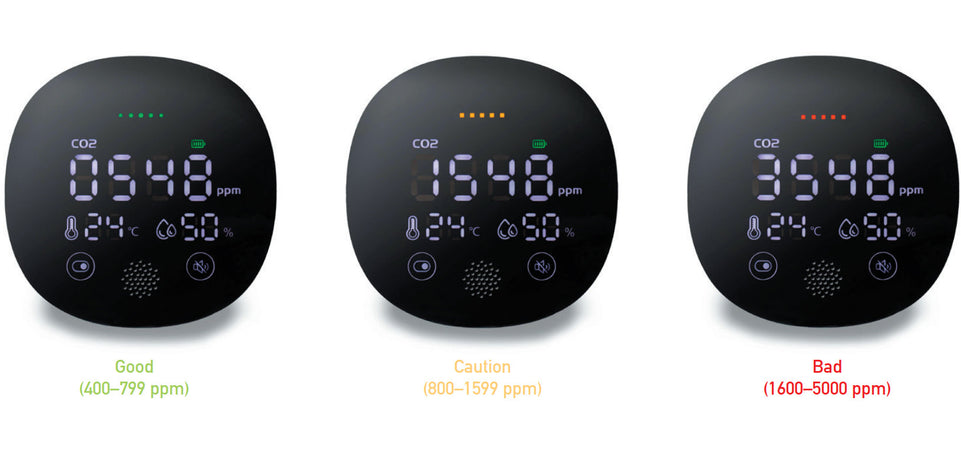 Rilevatore Qualit&agrave dell'Aria Sensore di CO2 da Interno