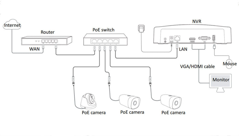 Videoregistratore di Rete PoE HD 4 Canali, N6P-4H
