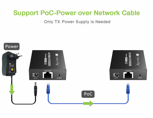 Extender HDMI 4K@60Hz su Cavo Cat.6/6A/7 Fino a 50m PoC