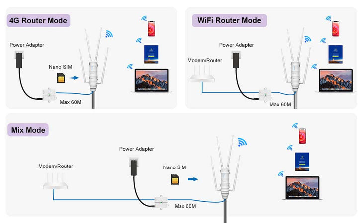 Router Esterno WiFi SIM 4G Slot SIM AC1200/4G LTE con POE Passivo Dual Band