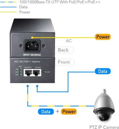 Iniettore Gigabit PoE/PoE+/PoE++ da 90W fino a 100m, POE400