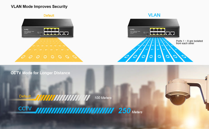Switch PoE+ 10/100M a 8 Porte con 2 Porte Uplink, FS1010P