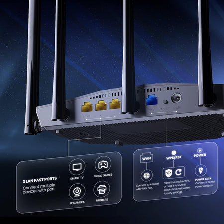 Router Wireless Dual-band Gigabit Ethernet, TX2 PRO
