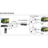 HDMI KVM Extender Over Ethernet 1080p@60Hz 150m