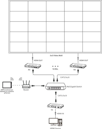Ricevitore per Matrix Extender HDMI Over IP 4K su Cavo Cat.6 fino a 120m