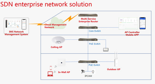 Punto di Accesso a Parete Gigabit Dual Band AC1200, W36AP