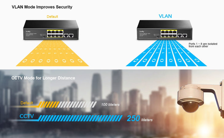 Switch PoE+ 10/100M a 8 Porte con 2 Porte Uplink, FS1010P