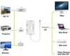 Adattatore 3 in 1 Mini DisplayPort 1.2 (Thunderbolt) a HDMI/DVI/VGA