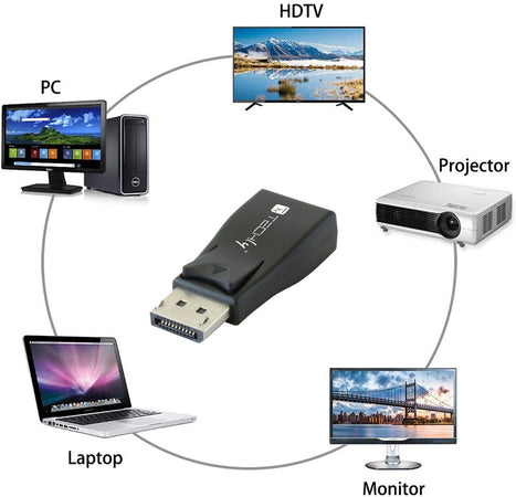 Convertitore DisplayPort v.1.2 M a VGA F compatto