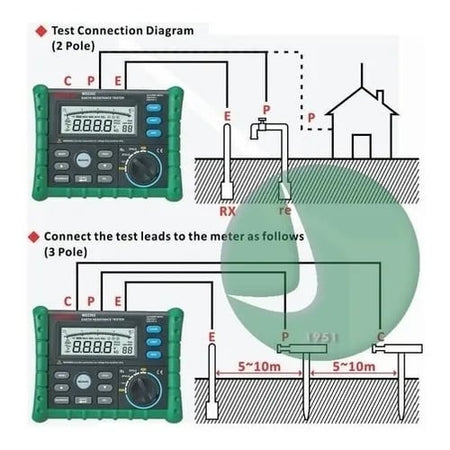 Tester Digitale di Resistenza di terra, MS2302